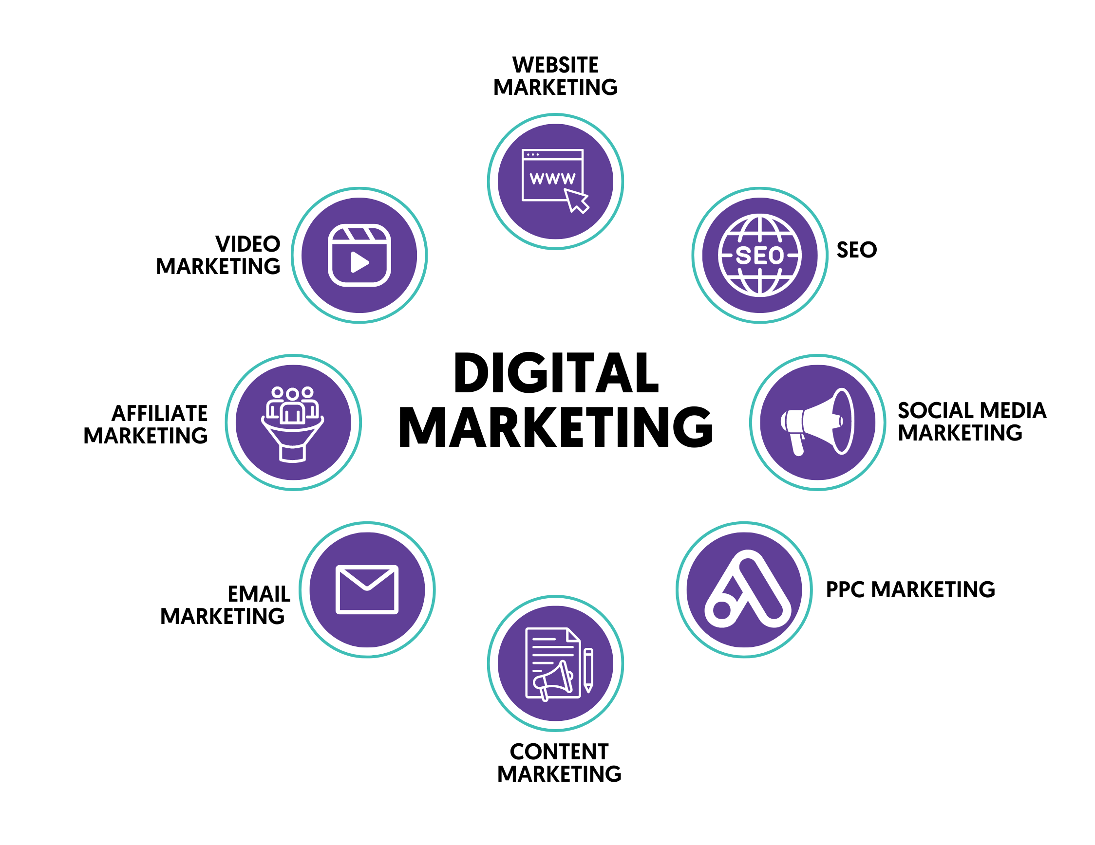 Digital marketing freelancer in dubai